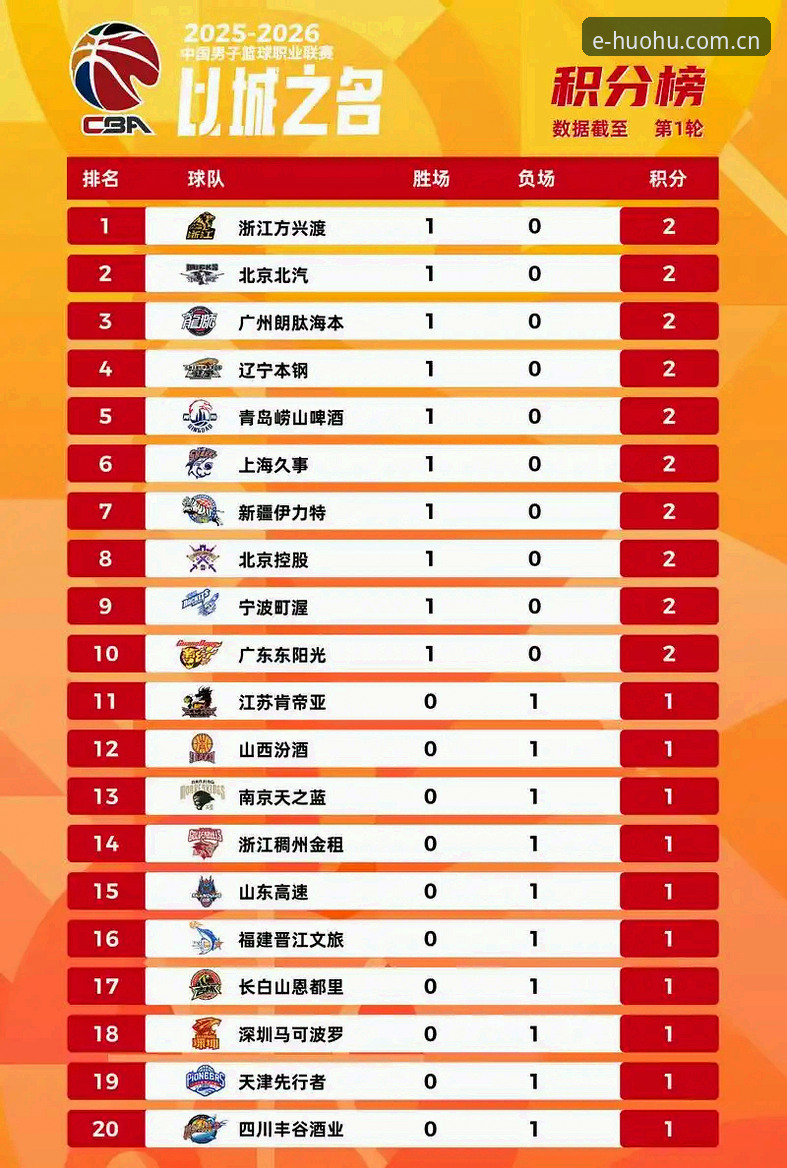 2026火狐体育CN积分榜实用指南：从官网入口到赛事库使用，一篇讲透